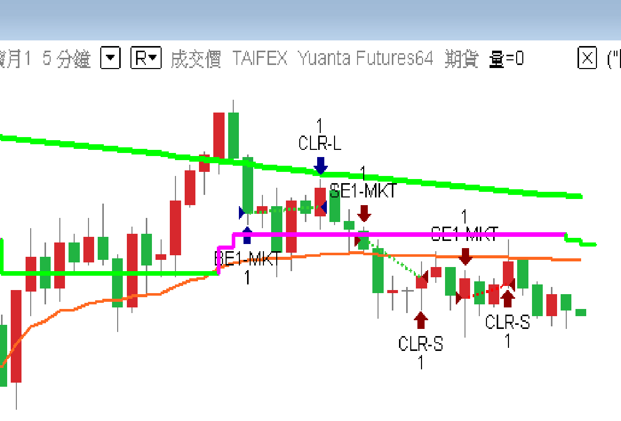 白色背景下，訊號的箭頭、文字標籤（SE1-MKT、CLR-L、CLR-S 等）都清楚可見。