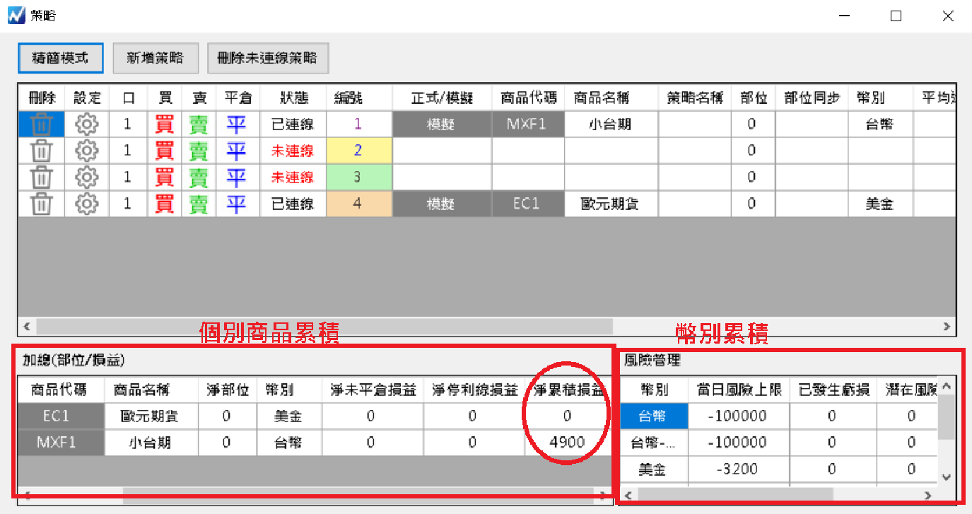 策略清單視窗下方:左邊「加總(部位/損益)」是各商品的淨累積損益,右邊「風險管理」是各幣別的「當日風險上限」與「已發生虧損」。