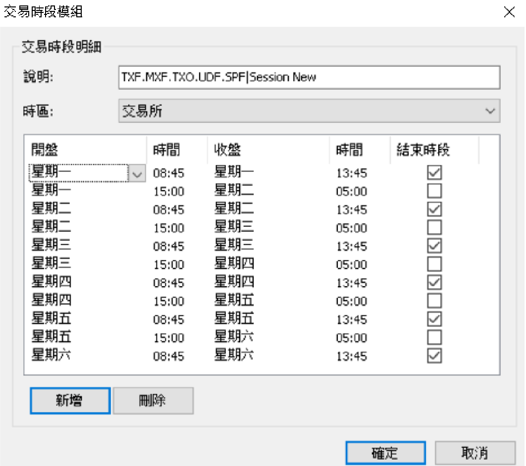 完成範例「TXF.MXF.TXO.UDF.SPF|Session New」:週一到週五每天兩段,08:45–13:45(勾結束時段)為日盤,15:00–隔日05:00(不勾)為夜盤,合計涵蓋到週六。