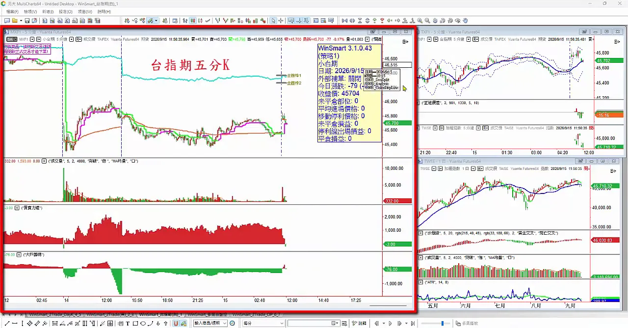 WinSmart 3.1.0.43 的台指期工作底稿，左邊紅框是台指期五分 K